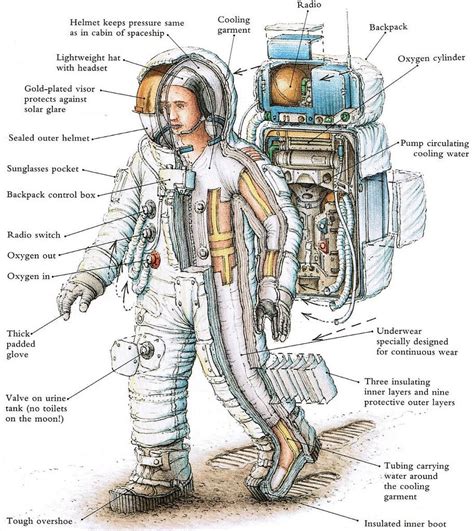 apollo space suit diagram.